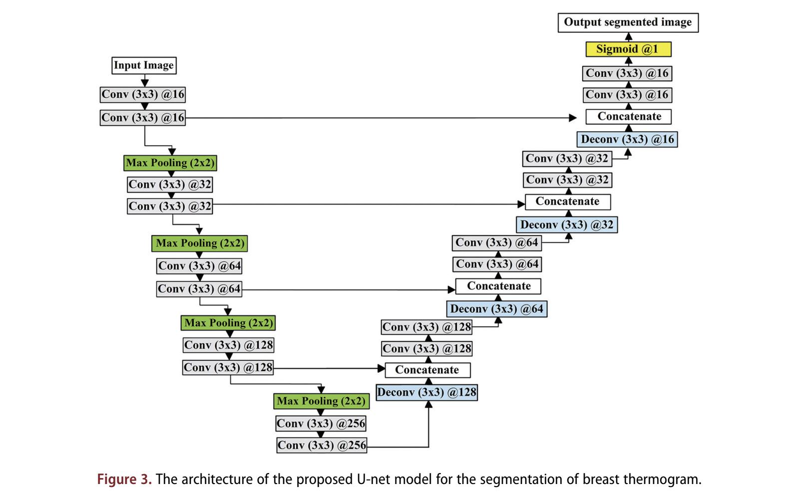 U-Net convolutional neural network architecture